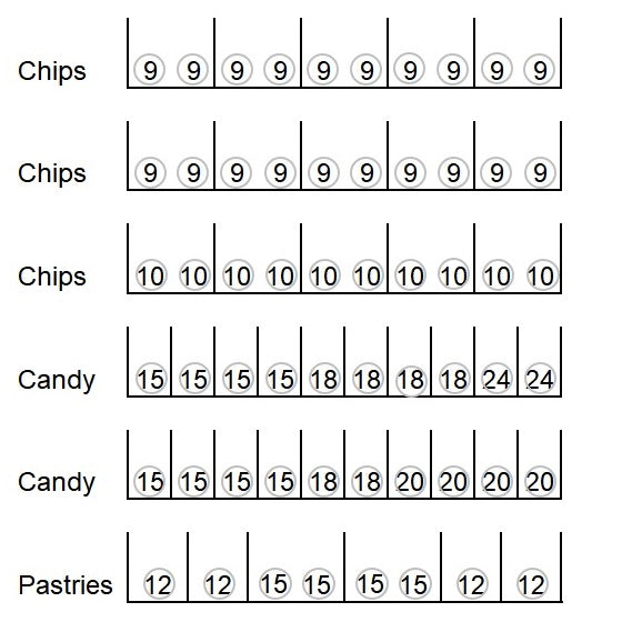 Coil configuration for AMS39 snack and candy vending machine